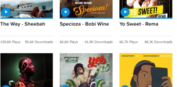 Top 10 Ugandan Songs Of Week