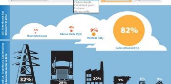EU Sponsored Digital Greenhouse Gas Inventory System Launched in Uganda