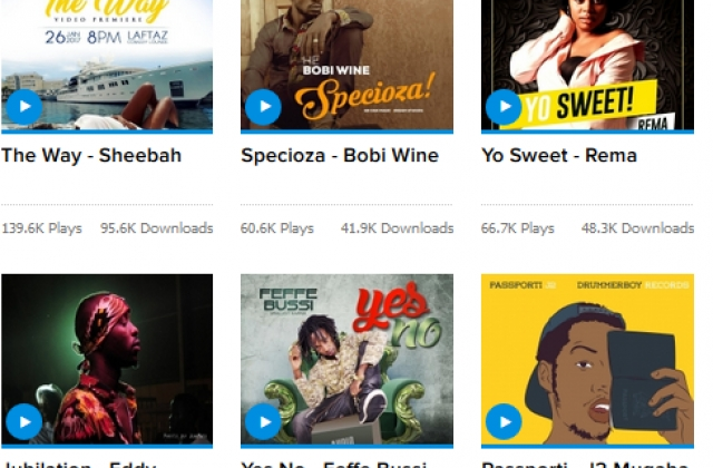 Top 10 Ugandan Songs Of Week