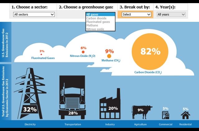 EU Sponsored Digital Greenhouse Gas Inventory System Launched in Uganda
